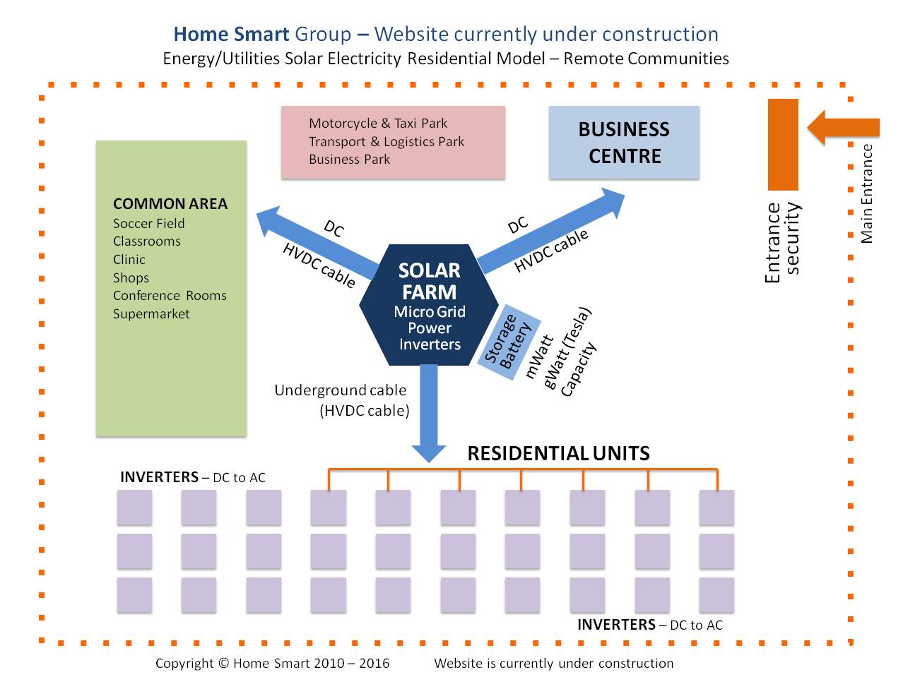 home smart group inc.